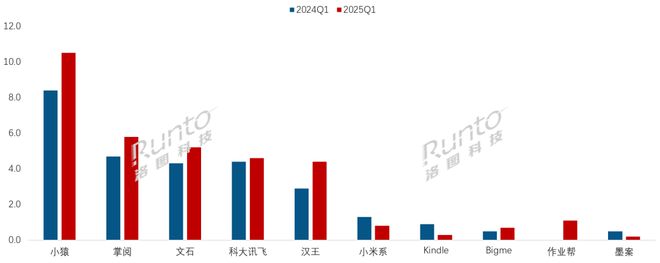 平板全渠道销量增长86%线%不朽情缘mg