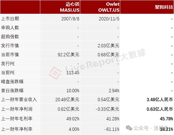 智科技」首次递表2024年前九个月收入超去年全年不朽情缘游戏网站递表 出口北美的婴儿监护器「聚(图5)