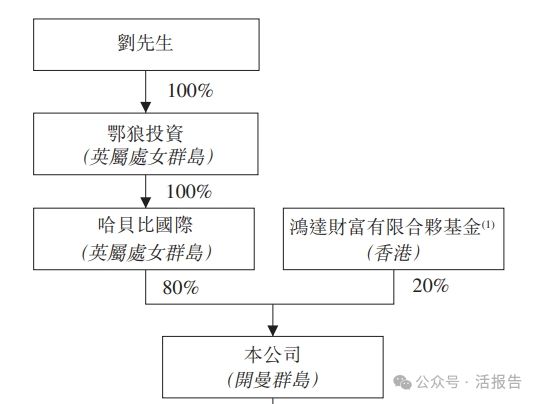 智科技」首次递表2024年前九个月收入超去年全年不朽情缘游戏网站递表 出口北美的婴儿监护器「聚(图4)