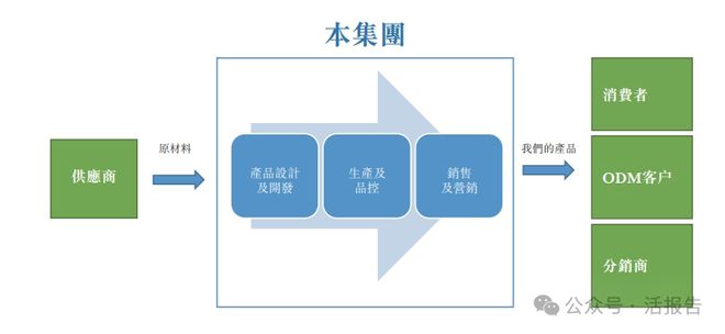 智科技」首次递表2024年前九个月收入超去年全年不朽情缘游戏网站递表 出口北美的