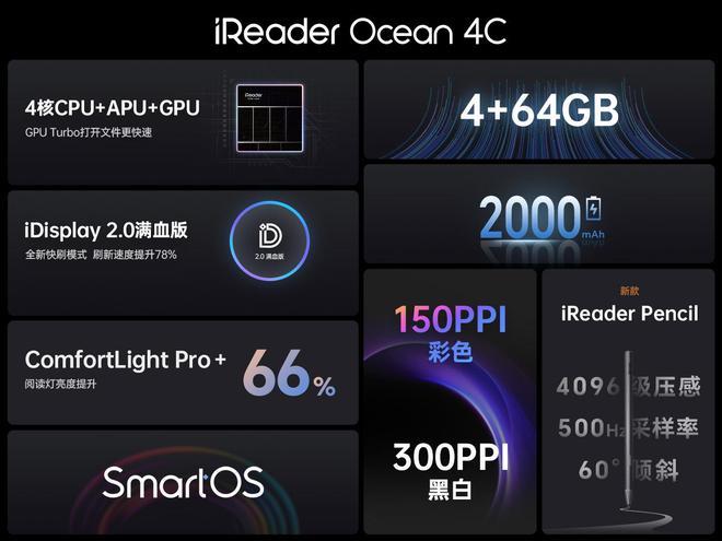 屏Ocean 4C：掌上新笔记小巧大能量不朽情缘版掌阅iReader新年发布小彩(图10)